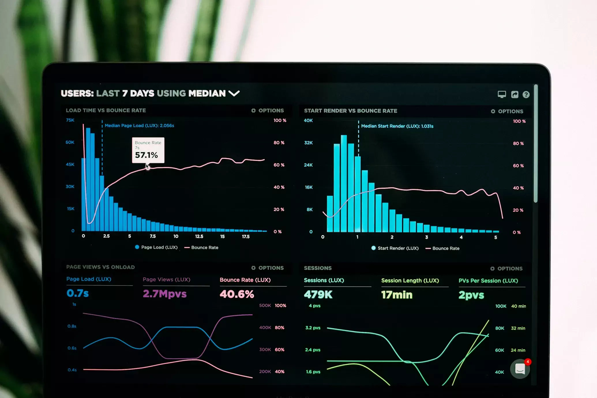 Dashboard from the ai crypto analyzer displaying developer activity and community growth metrics
